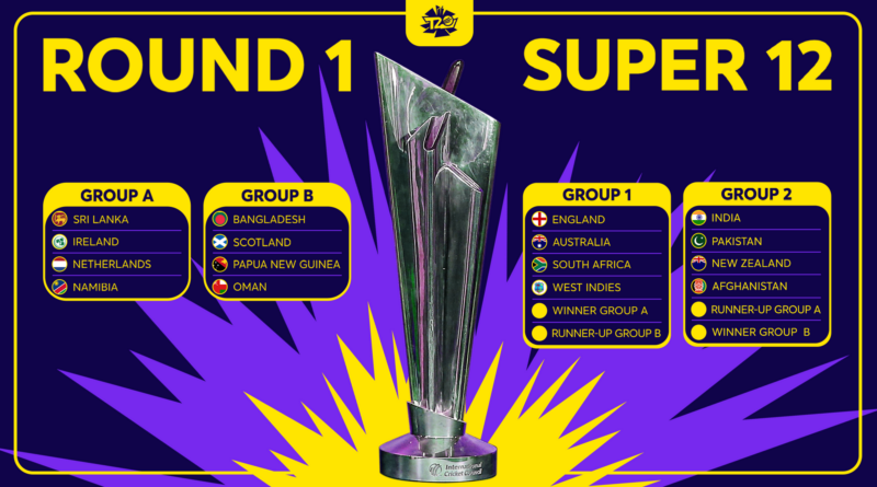 Sri Lanka and Bangladesh face groups of death in 2021 Men's T20 World Cup 10