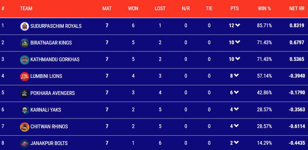 Nepal Premier League T20 2025 to take place in November/December 1